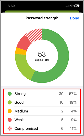 Password strength and Uniqueness breakdowns.