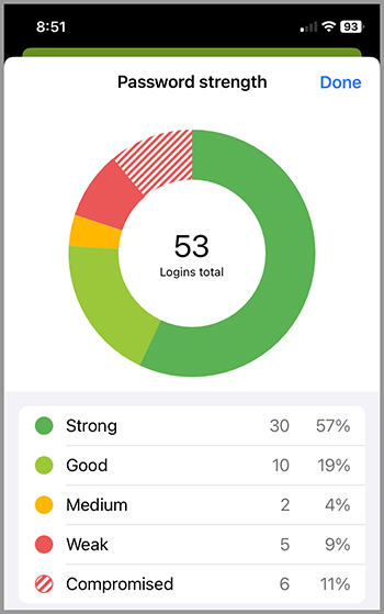 Password strength breakdown.