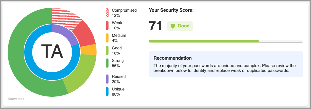 the security score and recommendation for improvement.